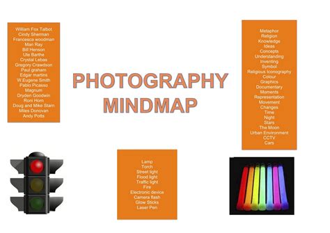 Duran Young Photography: Light Photography Mind Map