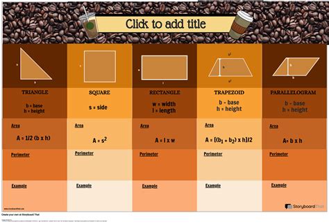 coffee themed area and perimeter poster storyboard