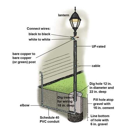 By default, a mariadb installation has an anonymous user, allowing anyone to log into mariadb without having to have a user account. How to Install a Lamppost | Lamp post, Outdoor lamp posts ...