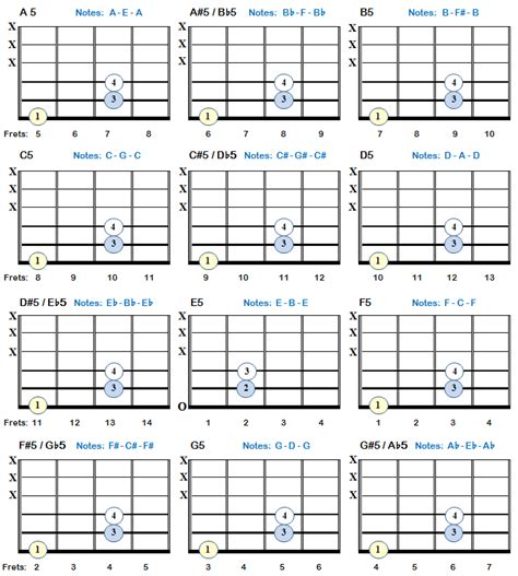 Guitar Power Chords Chart Confession SexiezPicz Web Porn
