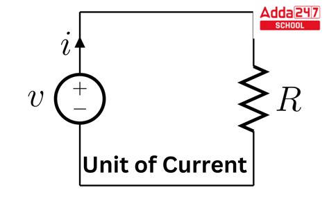 Unit Of Current What Is Si Unit Of Voltage And Resistance