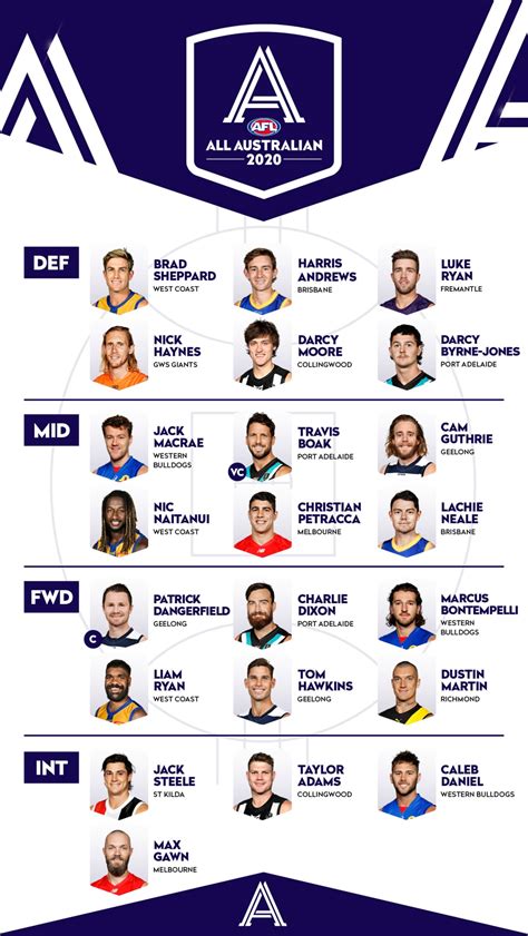 2020 Afl Team Of The Year Announced