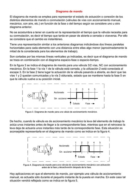 003 Electroneumática Y Neumática Método Intuitivo A Los Métodos De