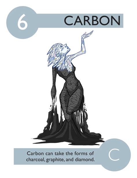 The Entire Periodic Table Of Elements As Cartoon Characters Ybmw