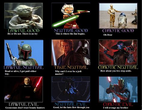 Star Wars Alignment Chart By Emperorpalpitoad On Deviantart