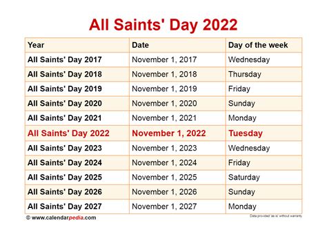 When Is All Saints Day 2024