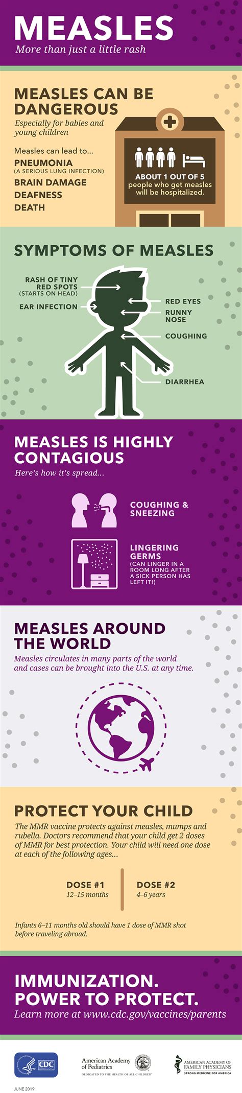 Parents Measles Infographic Vaccine Preventable Diseases Cdc