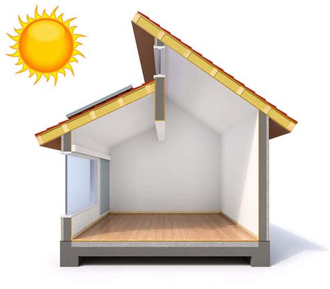 The Importance Of Passive Solar Home Design