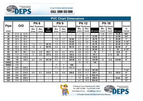 Natural Gas Pipe Sizing Spreadsheet With Natural Gas Pipe Sizing