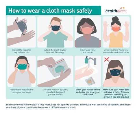 How Masks Can Help Prevent Covid 19 Healthdirect