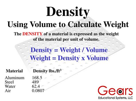 How To Calculate Density The Density Mass And Volume Magic Triangle