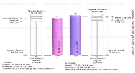 Cylindrical Cell Comparison Vs Vs OFF