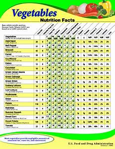 6 Best Images Of Printable Vegetable Calorie Chart Food Nutrition