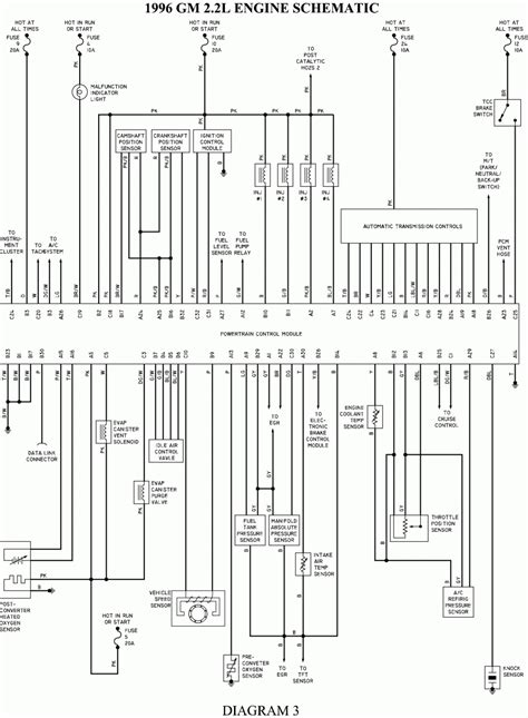 1995 Chevy S10 Wiring Diagram