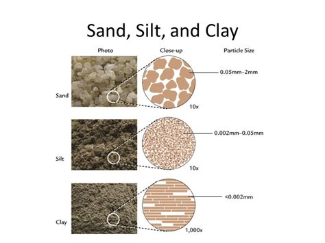 Meta Title Soil Classification Types And Purpose In Construction