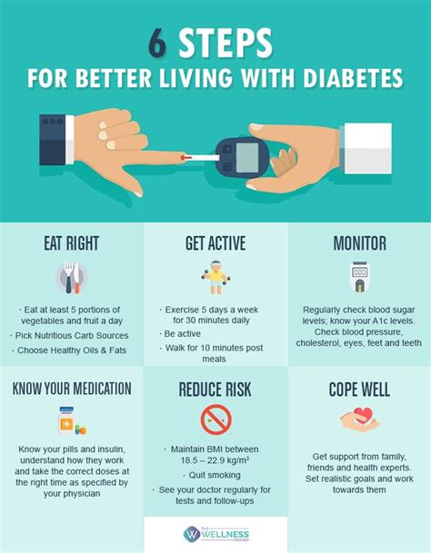 6 Steps For Better Living With Type 2 Diabetes The Wellness Corner