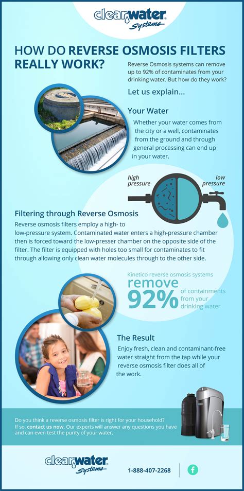 How Does A Reverse Osmosis System Work Clearwater Systems
