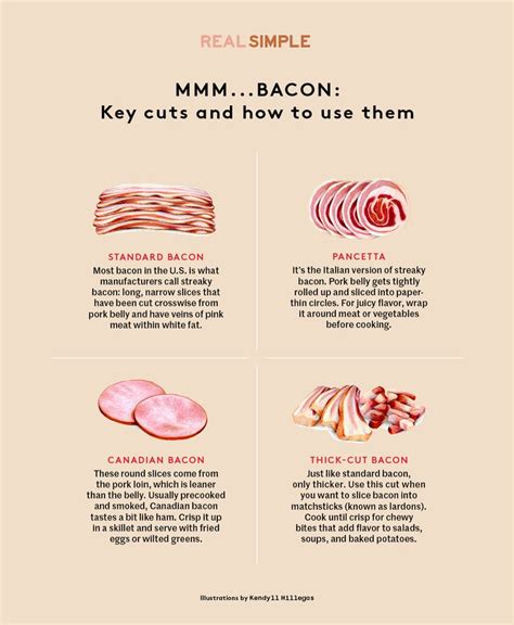 Bacon And Other Meats Are Shown In This Recipe For An Easy Healthy Meal