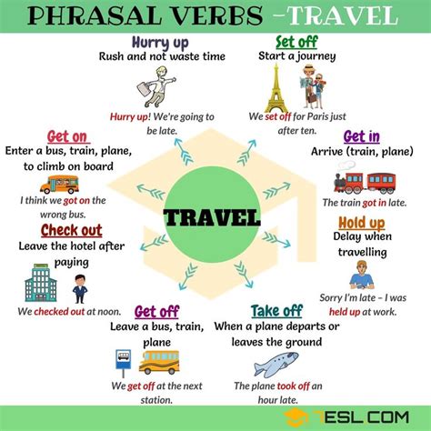 Useful Phrasal Verbs For Travel In English Esl Learn English