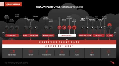 Best Managed Security Service Crowdstrike Falcon Complete Sc