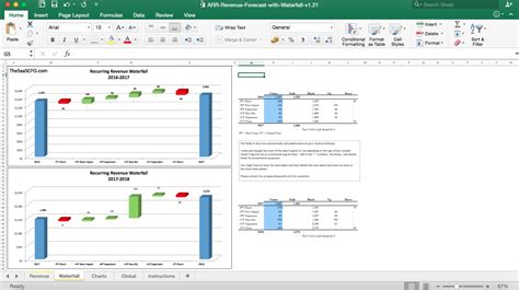 Saas Revenue Waterfall Excel Chart Template Eloquens