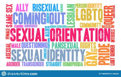Sexual Orientation Word Cloud Stock Vector Illustration Of