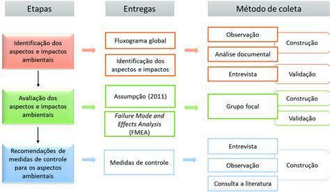 Fluxograma Das Etapas Da Pesquisa Download Scientific Diagram Mobile