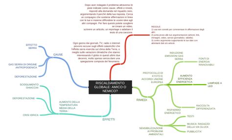 Riscaldamento Globale Amico O Nemico Cause Effetto Serra Gas Serra