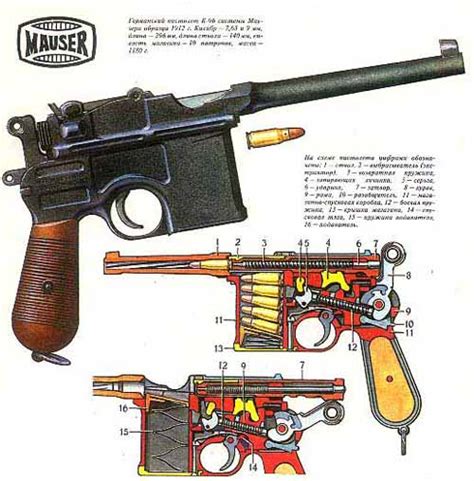 Pistolet Mauser C96 Encyclopedie Des Armes