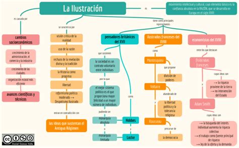 La Ilustración Cuadros Sinópticos Cuadro Comparativo