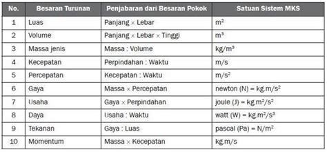 Alat Ukur Besaran Pokok Beserta Gambar Dan Penjelasannya Pulp