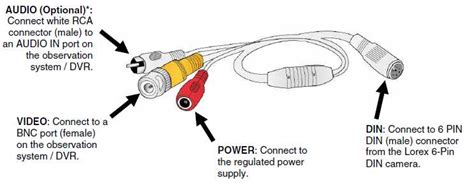 How To Properly Wire A Bnc Connector A Step By Step Wiring Diagram Guide