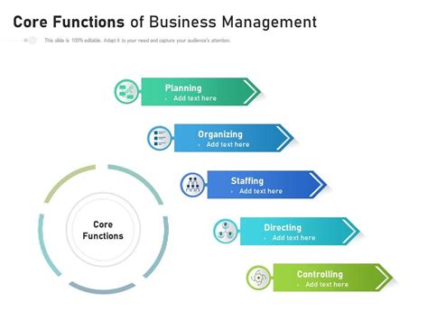 Core Functions Of Business Management Presentation Graphics