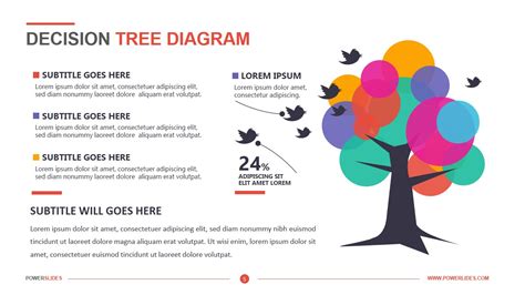 Decision Tree Diagram And How To Make One