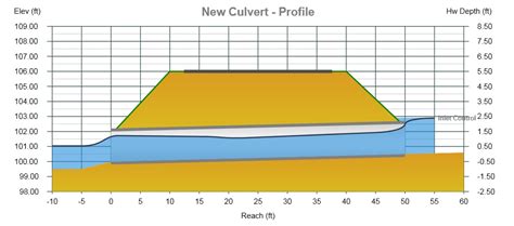 Calculating Culvert Profiles Learn Culvert Studio