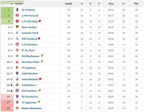 Table Of The Bundesliga Years Ago Troll Football