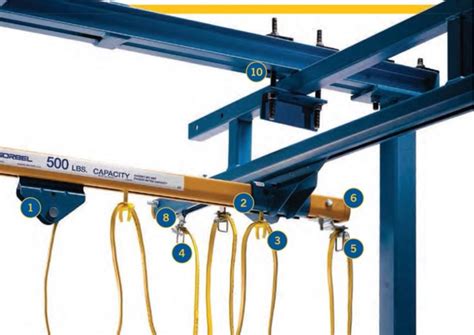 The Components Of Gorbel S Workstation Bridge Cranes Materials