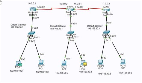 Rip Routing Configuration Using 3 Routers In Cisco Packet Tracer