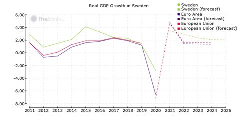 Sweden Economy And Banking Sector