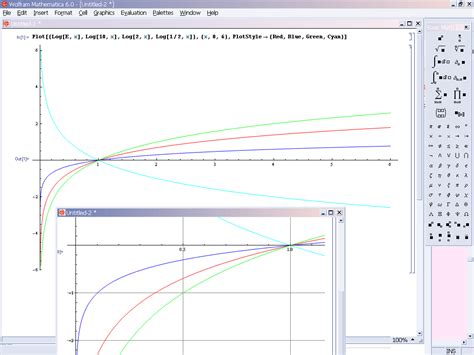 수학 자연로그 그래프 상용로그 그래프 보기 Ln Log10 Graph