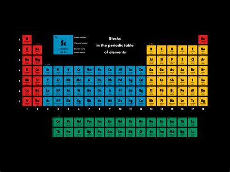 Full Hd Periodic Table Photos Periodic Table Timeline