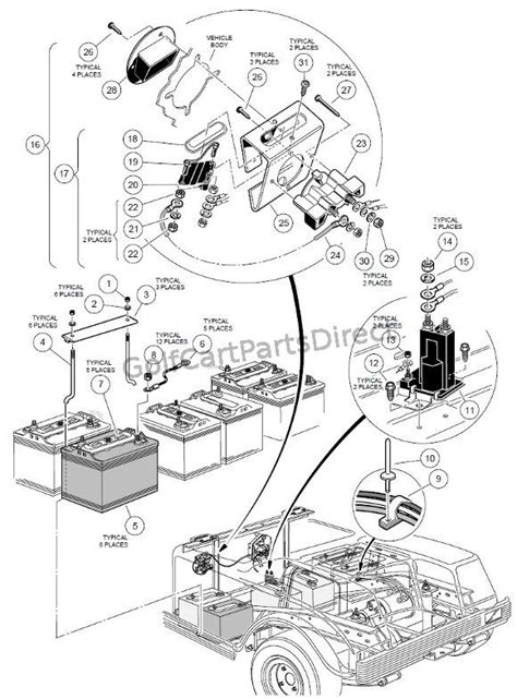 Eurocar and vag manufacturers also produce cells that have a ventilation. 1998-1999 Club Car DS Gas or Electric ...