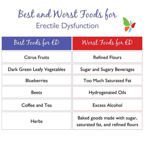 Best And Worst Foods For Erectile Dysfunction Ed Melissa S Healthy Living