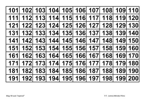 Tabla Del 200 Ppt