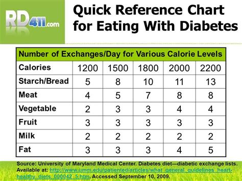 Diabetic Food Chart Printable