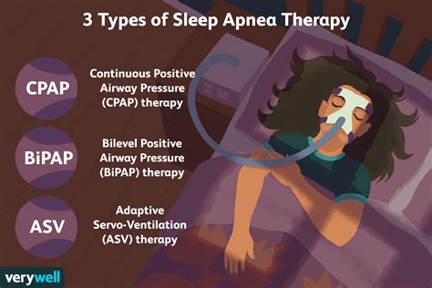 Know The Differences Between Cpap And Bipap Therapy