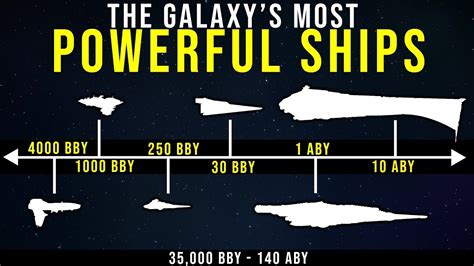 Star Wars History Most Powerful Ships 35000 Bby 140 Aby Complete