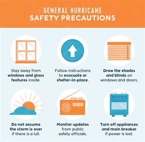 How To Stay Safe While Traveling During A Hurricane