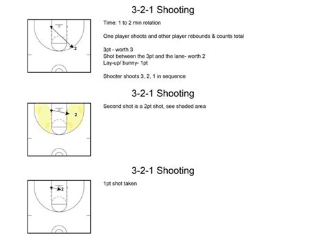 3 2 1 Youth Basketball Shooting Drill Teach Hoops