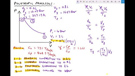 Pv Diagrams For Thermodynamic Cycles And Polytropic Processes Youtube